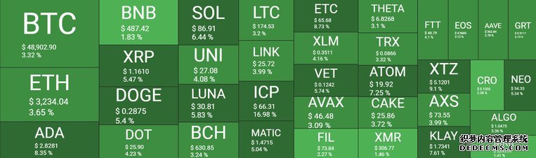 Cryptocurrency Market Overview. Source: Quantify Crypto